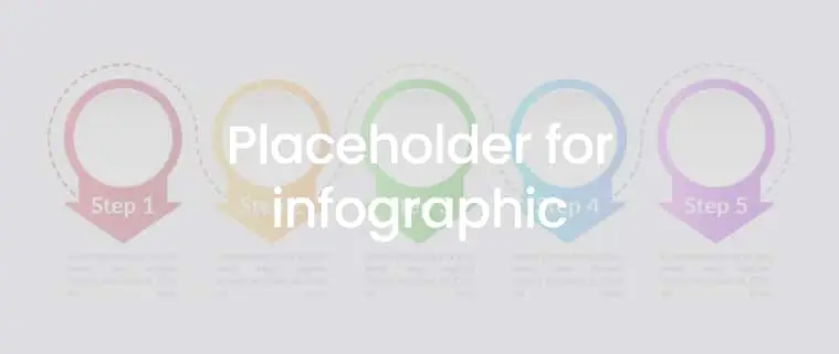 A greyed-out infographic placeholder with five colorful, circular steps labeled Step 1 to Step 5. Each step is connected in a sequence, with colors transitioning from pink to purple. .